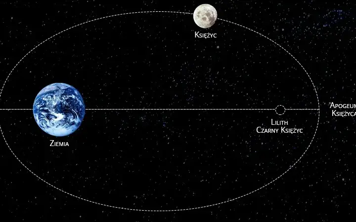 Astrologia Lilith: Jak zrozumienie Czarnej Lilith zmienia życie