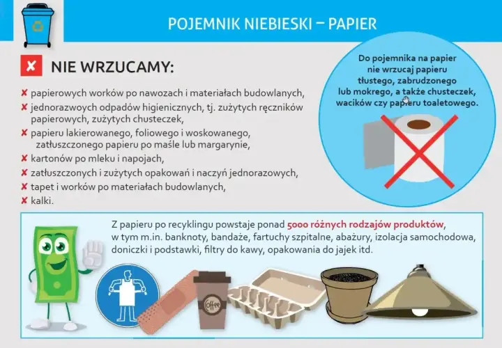 Nie wrzucaj do niebieskiego pojemnika na papier zatłuszczonych kartonów po mleku, napojach ani papieru toaletowego. Tetra pak gdzie wyrzucać? Sprawdź zasady segregacji!
