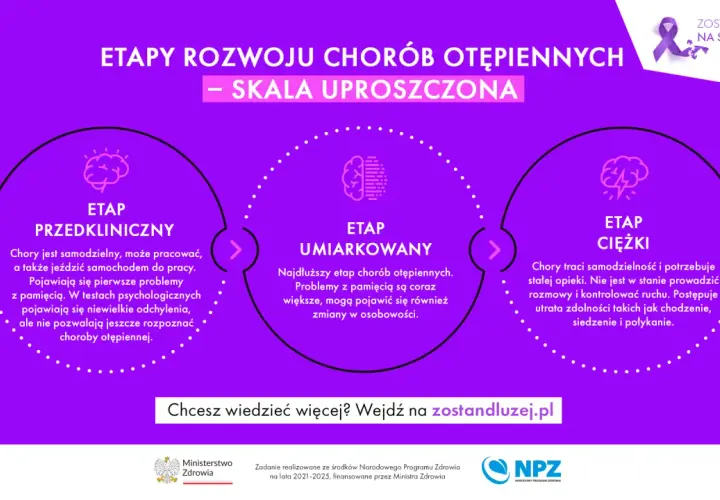 Objawy zaburzeń OUN: jak je rozpoznać i kiedy iść do lekarza?