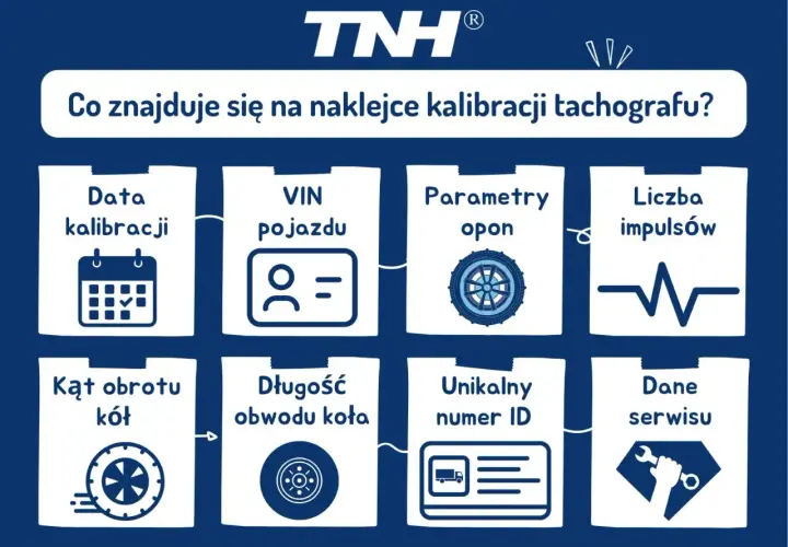 Naklejka kalibracji tachografu zawiera: datę, VIN pojazdu, parametry opon, liczbę impulsów, kąt obrotu kół, obwód koła, unikalny numer ID i dane serwisu.