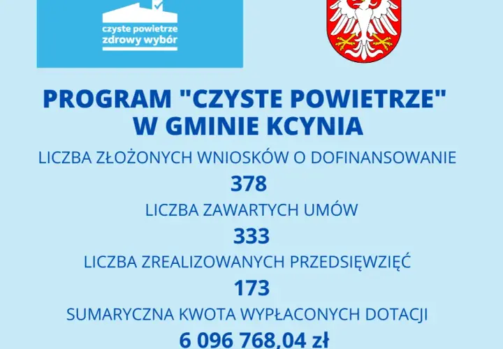 Warunki dofinansowania czyste powietrze – sprawdź, czy się kwalifikujesz