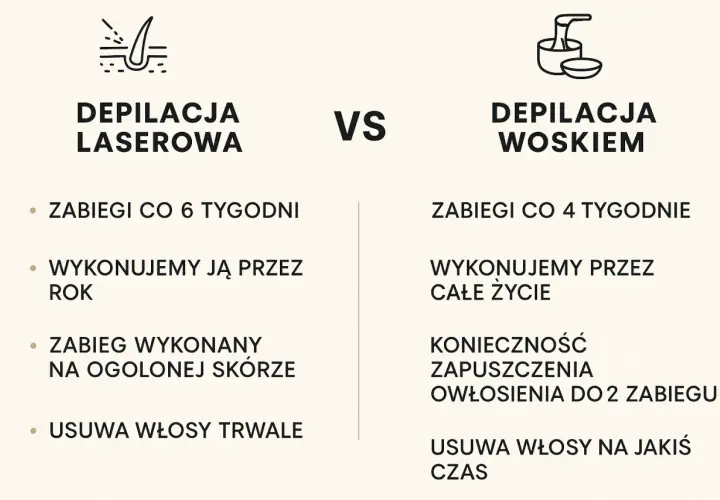 Ile trwa depilacja laserowa? Czas zabiegu i całej kuracji
