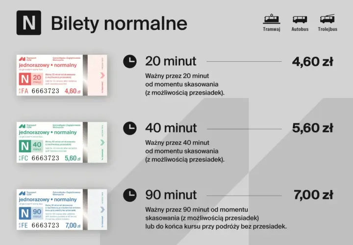 Ztm Tychy bilety: normalne, jednorazowe na 20, 40 i 90 minut. Ceny od 4,60 zł.