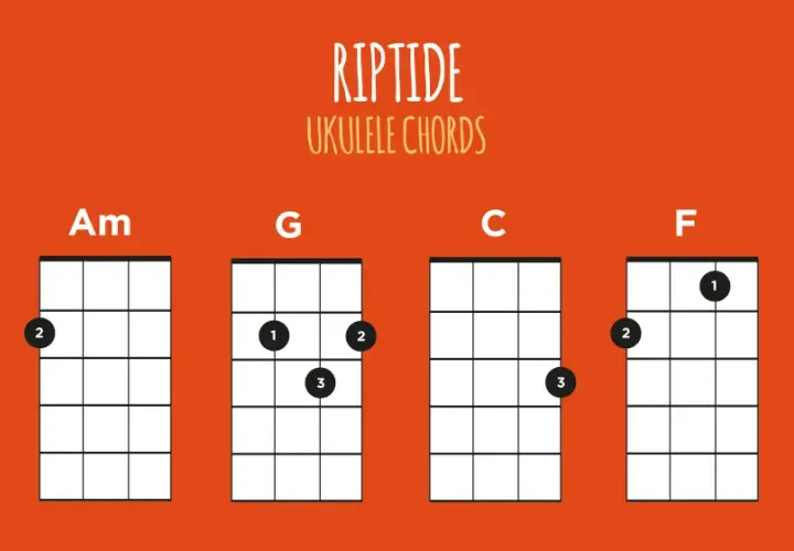 Jak zagrać Riptide na ukulele - proste akordy i techniki dla początkujących