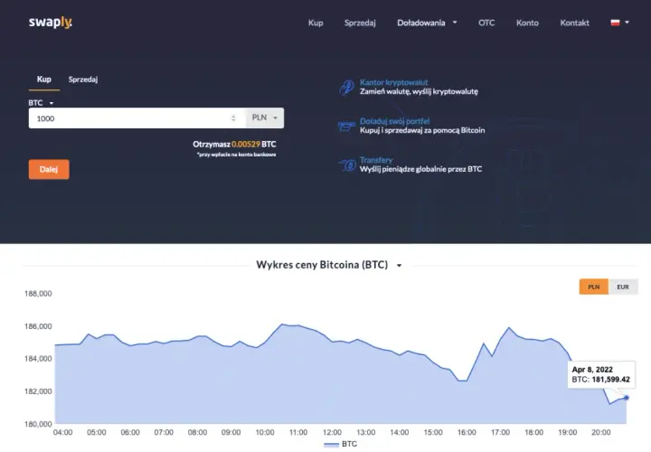 Ile kosztuje 1 bitcoin? Aktualna cena i zmiany na rynku kryptowalut