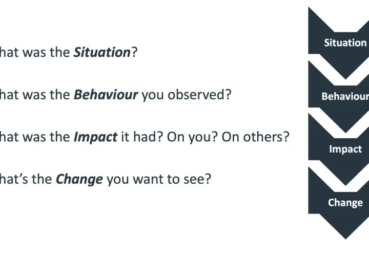 A guide to giving effective feedback, outlining Situation, Behaviour, Impact, and desired Change.