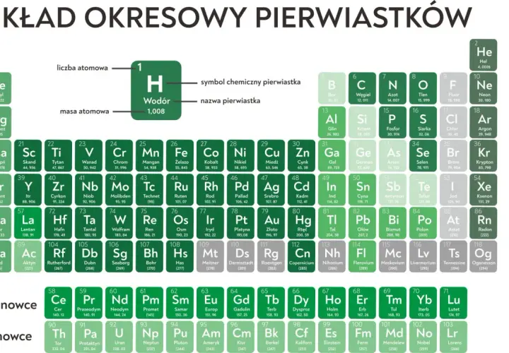 Wszystko co musisz wiedzieć o pierwiastku 126 - poznaj ciekawe właściwości