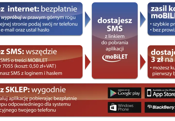Jak sprawdzić rozkład MPK Włocławek? Bilety, aplikacje, porady