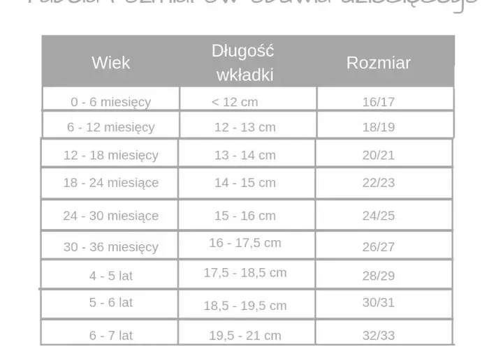 Rozmiar 6 buta dziecka – co musisz wiedzieć o długości stopy