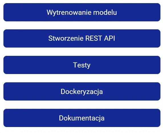 Budowanie i trening modeli Machine Learning - poradnik dla początkujących