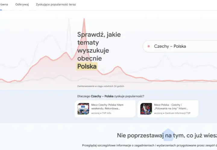 Wykresy pokazują wyszukiwania zyskujące popularność, w tym mecz Czechy-Polska.
