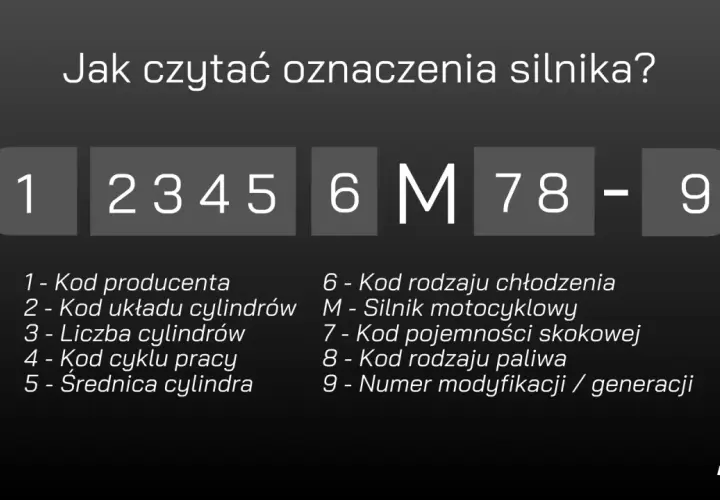Jak czytać oznaczenia silnika? Sekwencja cyfr i liter, np. 123456M78-9, zawiera kluczowe informacje o silniku, w tym jego numer.