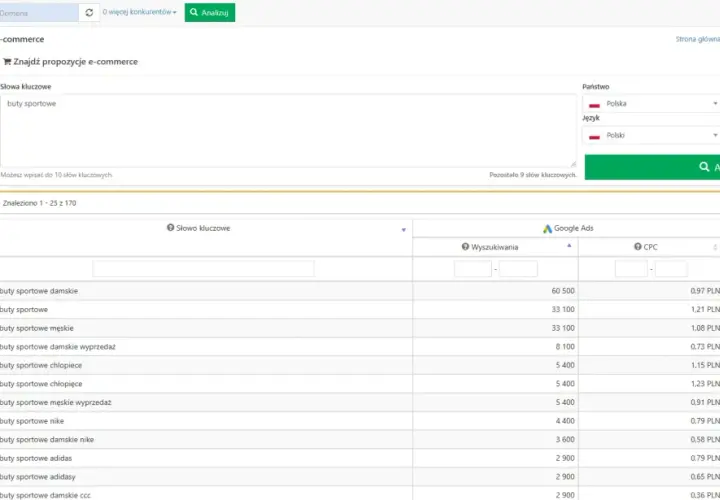 Wyniki wyszukiwania fraz dla "buty sportowe" w e-commerce. Analiza słów kluczowych, wyszukiwań i CPC.