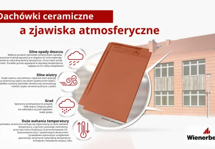 Dachówki ceramiczne na dachu 10 stopni chronią przed deszczem, wiatrem i gradem, zachowując piękny wygląd.