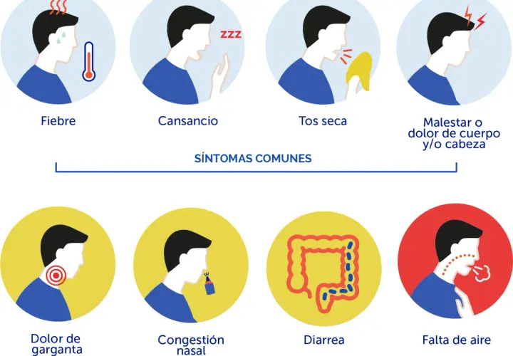 Síntomas del coronavirus: ¿Estás ignorando señales preocupantes?