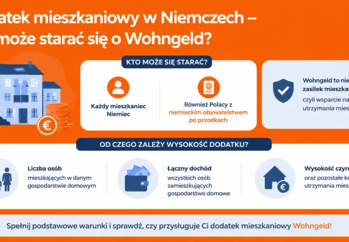Dodatek mieszkaniowy Wohngeld w Niemczech: ile wynosi i kto może się starać? Zależy od liczby osób, dochodu i kosztów utrzymania.