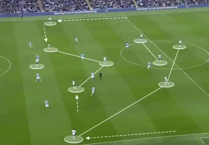 Fußballtaktik: Spieler in einer 4-2-3-1-Formation bewegen sich auf dem Spielfeld, Linien zeigen Passwege.