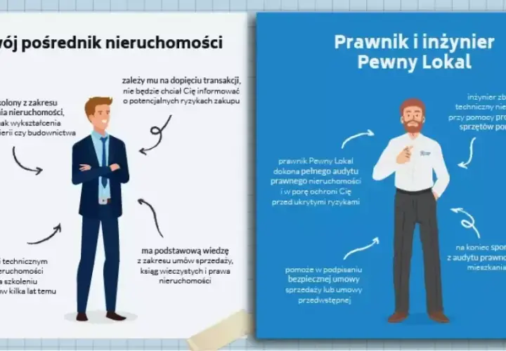Umowa przedwstępna bez notariusza: Ważna, ale czy bezpieczna?