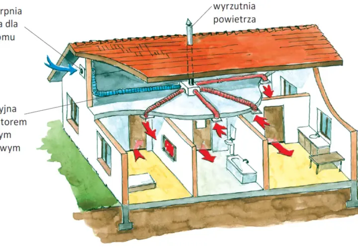Wentylacja mechaniczna bez rekuperacji: Wady i zalety systemu