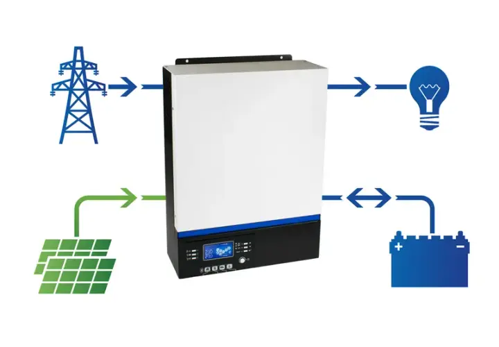 Instalacja off grid - niezależność energetyczna z fotowoltaiki. Panele PV cena już od 9999 zł!