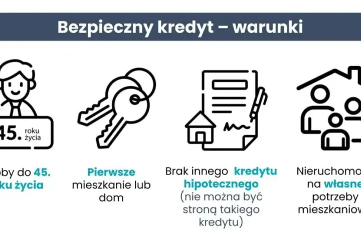 Pierwsze mieszkanie od kiedy? Sprawdź, kiedy możesz aplikować i uniknij błędów