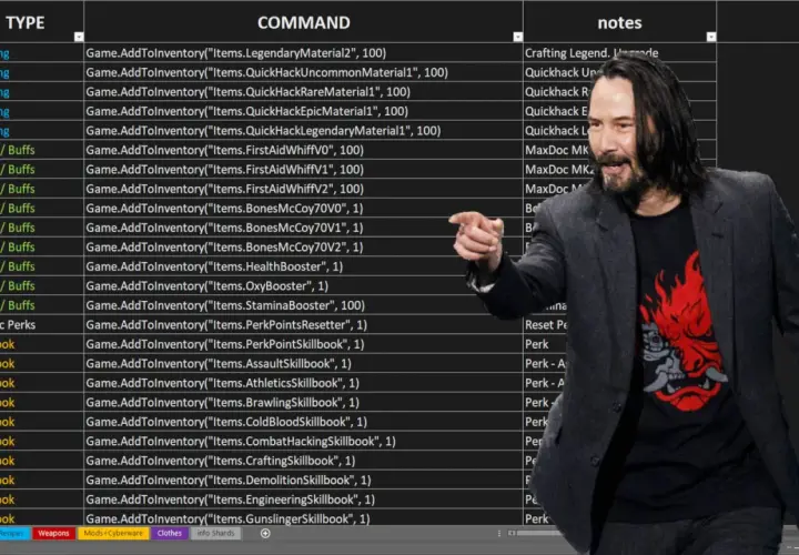 Keanu Reeves wskazuje na listę komend do gry Cyberpunk 2077, sugerując użycie **cyberpunk 2077 trainer**.