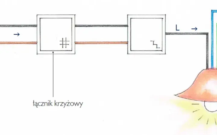 Schemat 3 wyłączników schodowych: Instalacja krok po kroku