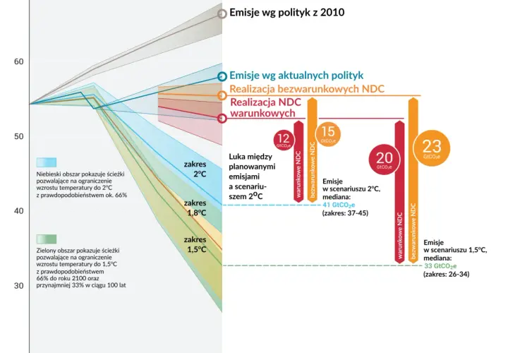 Jak obliczać wskaźnik emisji CO2 i skutecznie redukować emisję w różnych branżach