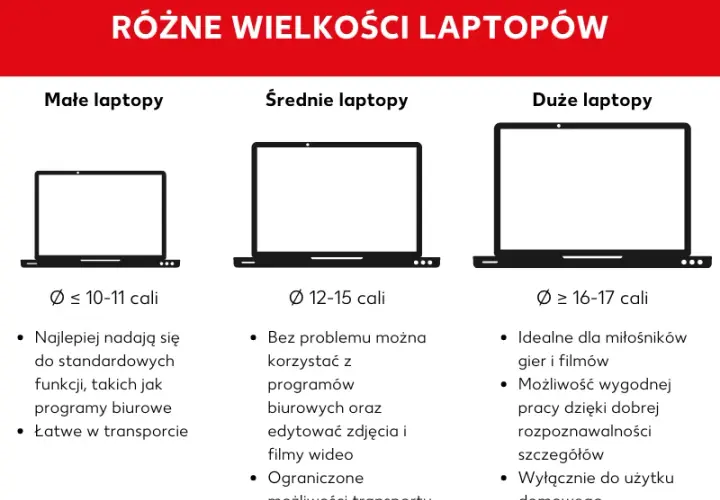 Ile cali mają laptopy? Porównanie rozmiarów ekranów i ich zalet