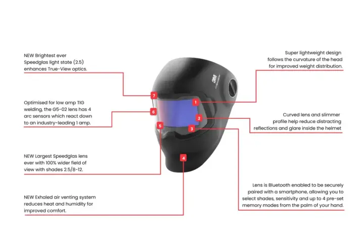 Kask spawalniczy Speedglas G5-02 z technologią Bluetooth, 4 czujnikami łuku i systemem wentylacji.
