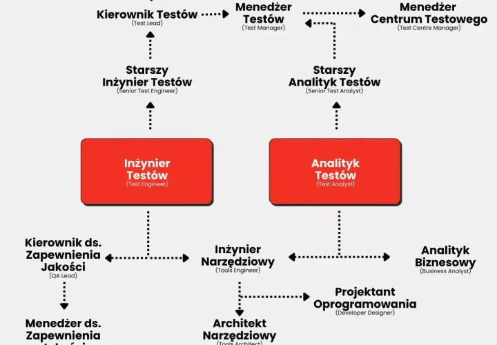 Jak zostać kierowcą testowym - kluczowe wymagania i ścieżki kariery