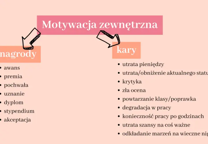 Motywacja: Czym jest i jak rozpalić swój wewnętrzny ogień?