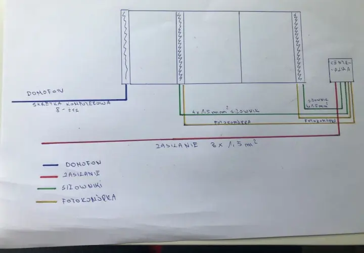 Schemat połączeń domofonu i siłowników bramy. Jakie kable do bramy i domofonu? Użyto skrętki komputerowej i przewodów 4x1,5 mm².