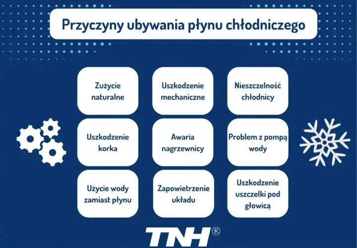 Przyczyny ubywania płynu chłodniczego w dieslu: zużycie, uszkodzenia mechaniczne, nieszczelność chłodnicy, korka, nagrzewnicy, pompy wody, uszczelki pod głowicą, zapowietrzenie układu, użycie wody zamiast płynu.