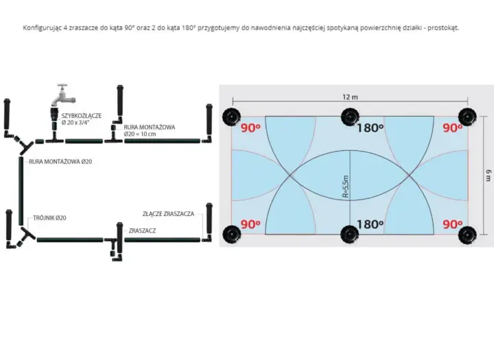 Schemat instalacji zraszaczy wynurzalnych z zaznaczonymi kątami pracy (90°, 180°) i zasięgiem.