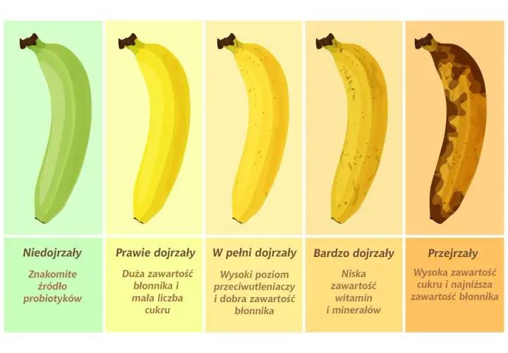 Ile kcal ma banan? Fakty i mity jak jeść, by wspierał dietę?