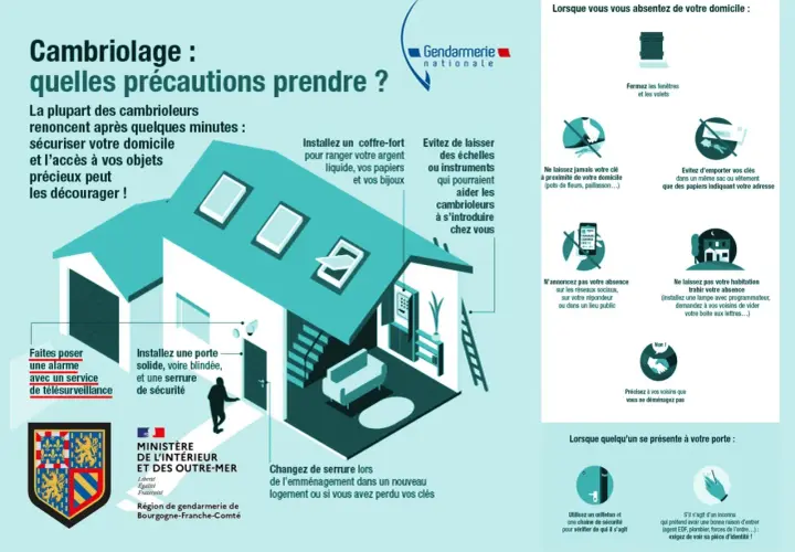 Conseils pour éviter le cambriolage : sécurisez votre domicile, installez une alarme, une porte blindée et un coffre-fort. Ne laissez pas d'indices.