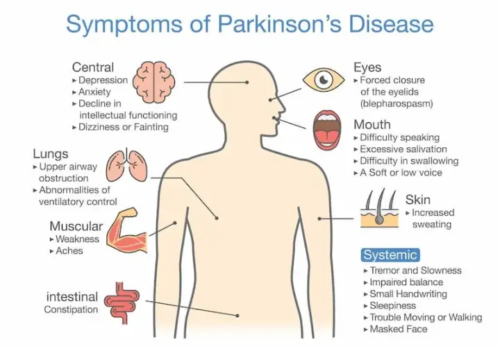 Parkinson: Ukryte objawy psychiczne. Rozpoznaj i uzyskaj pomoc