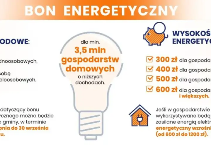 Bon energetyczny dla 3,5 mln gospodarstw domowych o niższych dochodach. Kwoty zależą od liczby osób i progów dochodowych. Wniosek od 1 sierpnia do 30 września 2024.