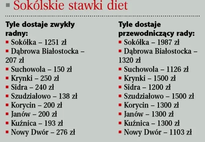 Dieta radnego osiedla: ile zarobisz i jakie są zasady?