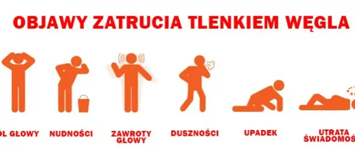 Jak chronić się przed czadem? Kompleksowy poradnik i objawy zatrucia