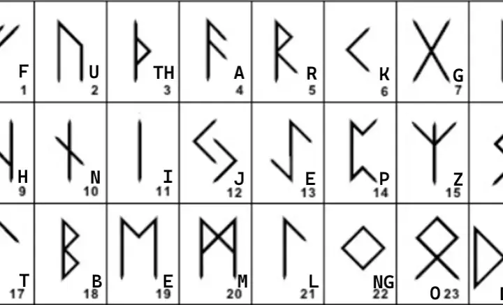 Symbole runiczne znaczenie: Odkryj ich tajemnice i moc magiczną