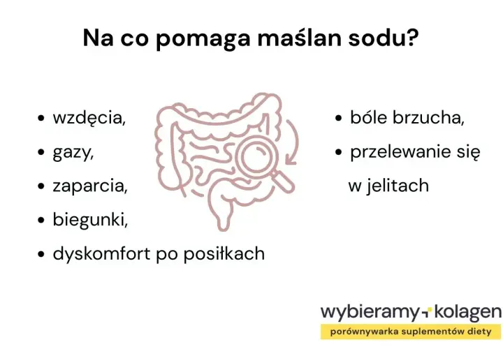 Maślan sodu pomaga na wzdęcia, gazy, zaparcia, biegunki i dyskomfort po posiłkach. Nie ma tu mowy o przeciwwskazaniach, a jedynie o wskazaniach.