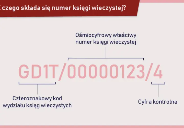 Jak znaleźć numer księgi wieczystej po numerze działki? Schemat numeru: kod wydziału, numer księgi, cyfra kontrolna.