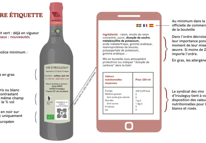 Contre-étiquette d'un vin d'Irouleguy. Détails sur les ingrédients, allergènes, valeurs nutritionnelles et logo AB européen. Le label vin est bien visible.