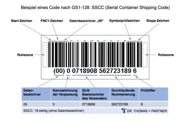 Beispiel eines SSCC-Codes (GS1-128) mit Erläuterung der Bestandteile. Die nve nummer ist hier als 18-stelliger Code dargestellt.
