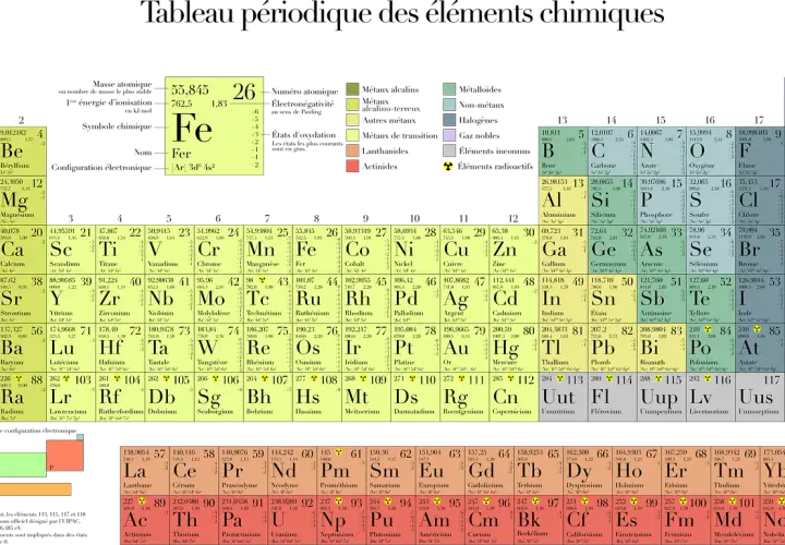 Jaki symbol ma potas? Odkryj znaczenie symbolu K w chemii