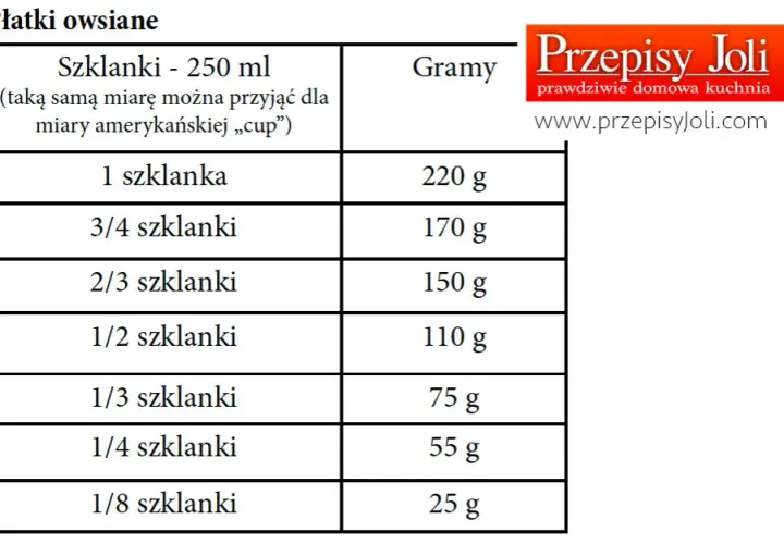 Jak przeliczyć 100 g śmietany na ml? Poznaj dokładne wartości