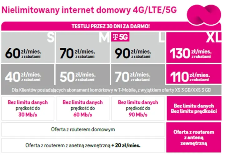 T-Mobile internet bez limitu 4G/LTE/5G. Sprawdź ceny i promocje na nielimitowany internet domowy. Testuj 30 dni za darmo!