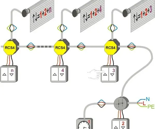 Jak podłączyć rolety elektryczne schemat - uniknij najczęstszych błędów